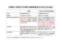 中城村北中城村清掃事務組合はどこに行く？ 2015/09/25 10:53:15