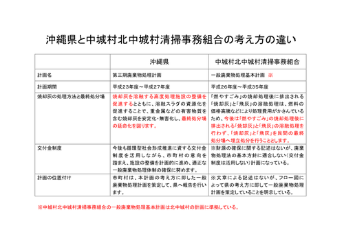 中城村北中城村清掃事務組合はどこに行く？