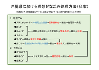 リサイクル貧乏 2015/09/05 09:39:21