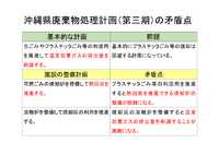 沖縄県の廃棄物処理計画の矛盾点と改正案 2015/09/12 13:17:42