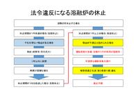 溶融炉と沖縄のごみ問題との関係 2015/09/06 07:07:36