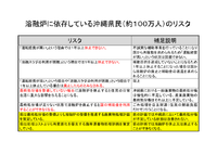 溶融炉に依存している沖縄県民（約１００万人）のリスク 2015/09/07 14:18:33