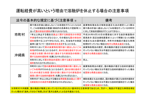 溶融炉を休止する場合の注意事項