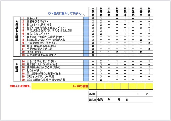 無料診断 正しい漢方処方のための体質チェックシート 沖縄リンパマッサージ カッピング 温熱 リンパ健康管理士資格取得スクールflow サロンfairy