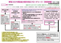 待期期間変更のお知らせ 2022/01/29 11:51:11