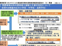 放課後等デイサービスはハイリスク施設 2022/04/23 00:11:01