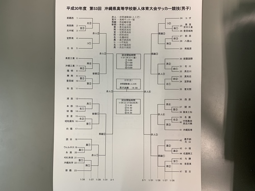 男子組合せ