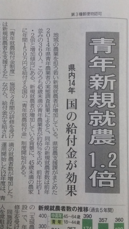 若者の新規就農者が1.2倍に