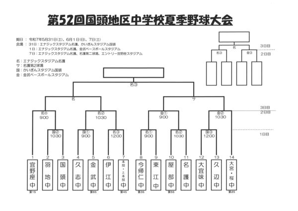 第52回国頭地区中学校夏季野球大会(国頭地区野球専門部HPより)