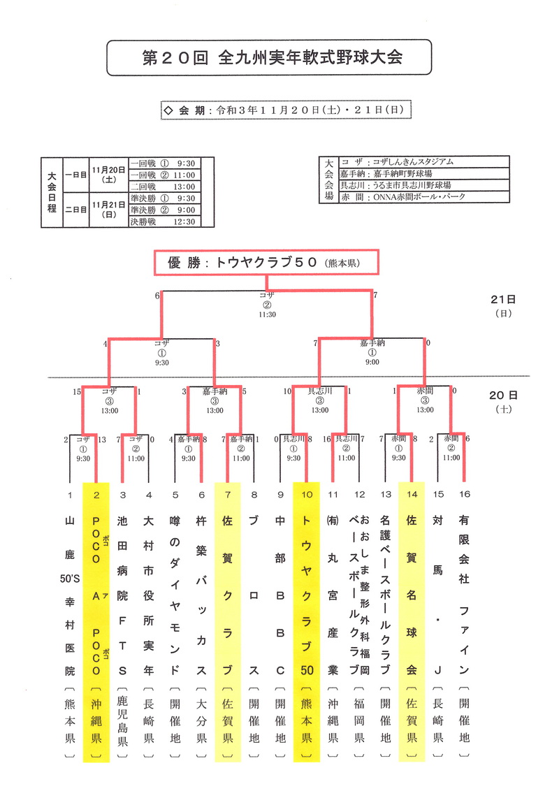 一般 九州 九州大会 最終日 一般社団法人 沖縄県野球連盟