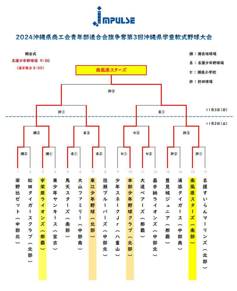 【学童・県】県大会（最終日結果）