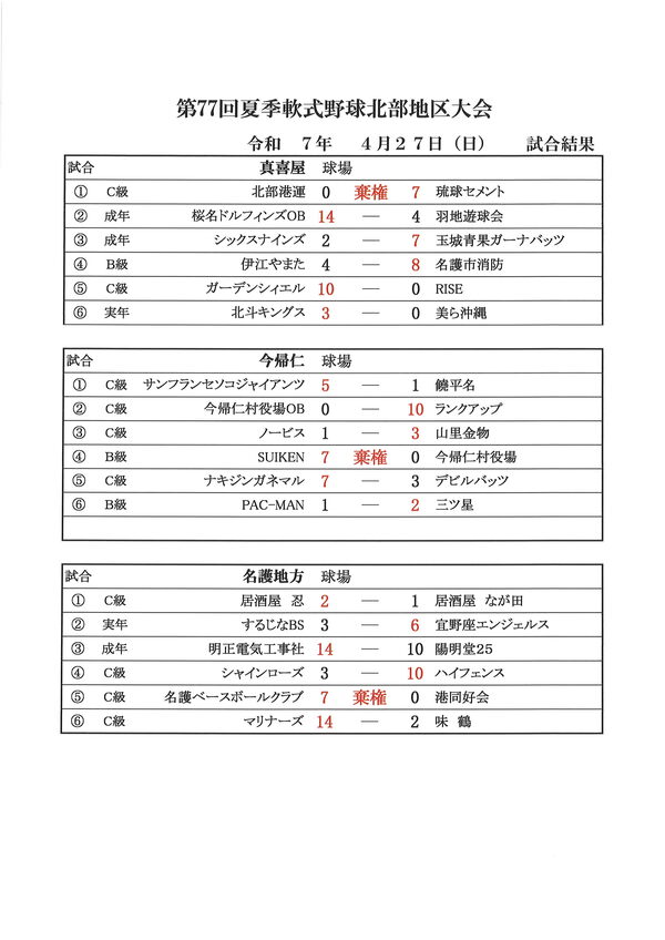 【一般・北部支部】第77回夏季軟式野球大会4月27日　試合結果