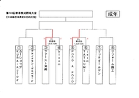 【一般・中部南】第149回春季軟式野球大会1日目(1/5)の結果 2025/01/06 22:11:33
