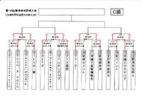【一般・中部南】第149回春季軟式野球大会6日目(2/9)の結果 2025/02/11 09:00:00
