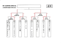 【一般・中部南】第149回春季軟式野球大会7日目(2/16)の結果