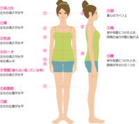 資料作成 2014/02/16 22:00:21