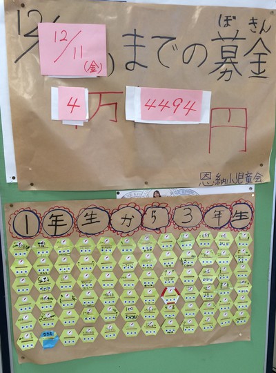 赤い羽根共同募金の回収 最終日の結果です 恩納小学校