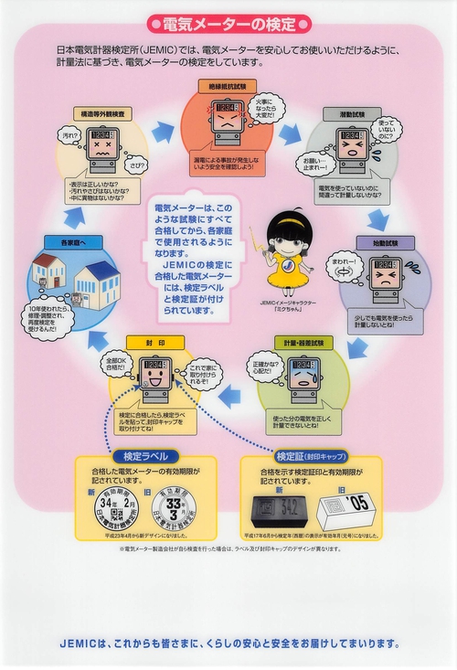 電気メーター（電力量計）には有効期限があります。:ビル ...