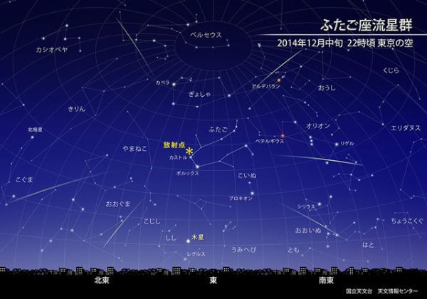 流星群