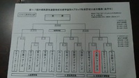 第117回沖縄県野球連盟南部支部学童部Ａブロック秋季野球大会組合せ表
