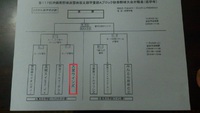 第117回沖縄県野球連盟南部支部学童部Ａブロック秋季野球大会組合せ表