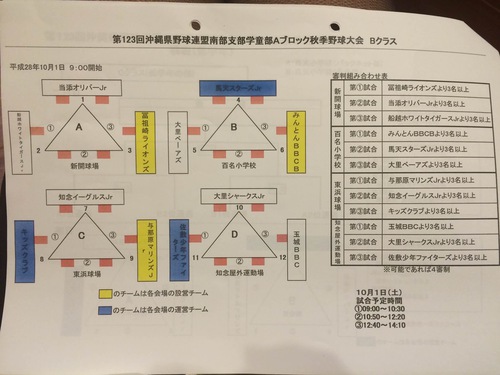 南部Aブロック秋季大会組み合わせ表：2016年10月1日（土）
