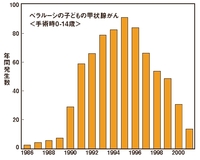 ずっと、ずっと、いのる。 事故の 5 年後、1 0 年後　・　・　・ 2011/06/11 21:50:42