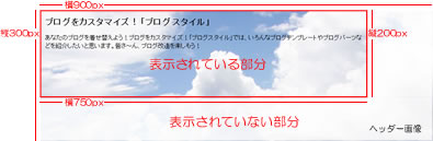 上手く表示されないヘッダー画像（横900px 縦300px ）部分