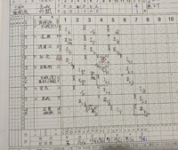 成長してます 2022/02/27 20:39:08