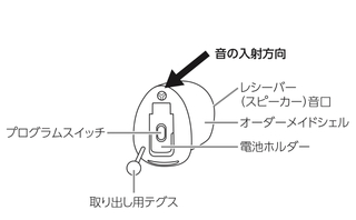 補聴器のクリーニング