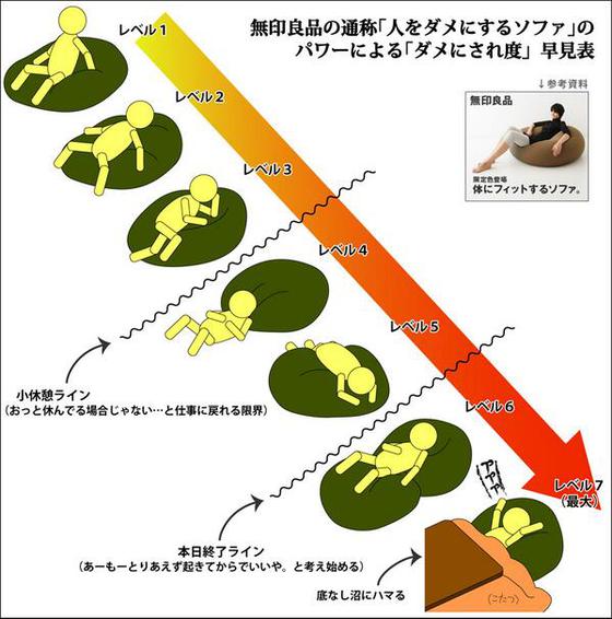 【無印】自分ではなかなか買えないけど