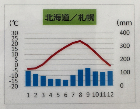 北海道旅行計画図