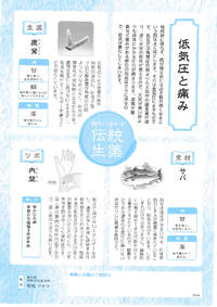 低気圧と痛み 2020/04/04 15:22:23