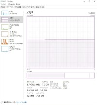 PC利用時にちょっと意識したいこと（タスクマネージャー） 2024/06/10 13:22:00