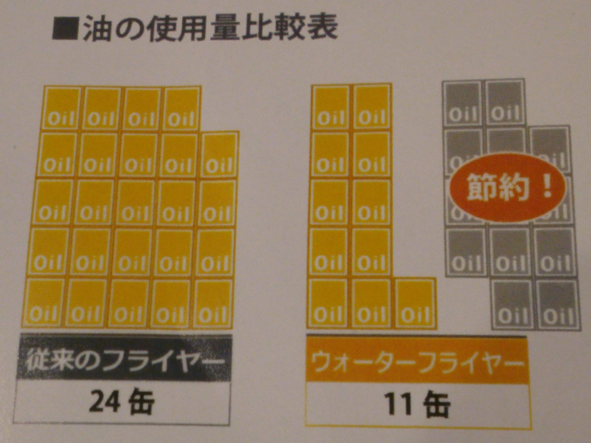 油水分離式フライヤー ウォーターフライヤー 日本料理 良