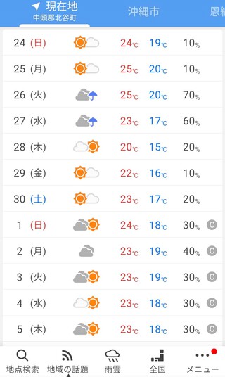 気温より水温・・・高い季節が来てます。。。