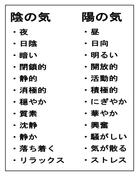 住環境と陰陽
