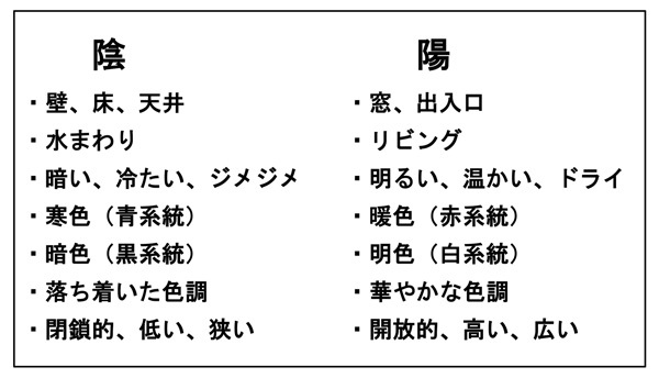 建物要素の陰陽