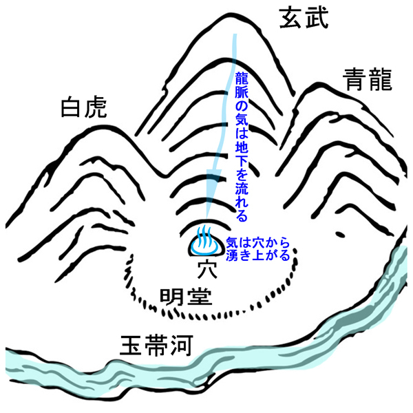穴