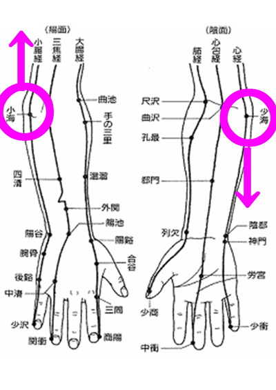 温絡セラピーのご感想 ８ 眞境名めぐみ様 温絡セラピー