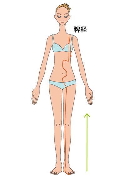 免疫力を高めてお腹スッキリ！気分もスッキリ！