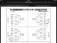 島尻地区ミニバス5年生以下大会〜2014〜 2014/07/05 08:45:19