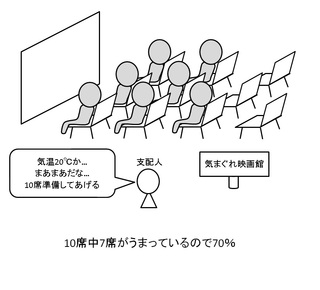学習プロジェクト 中学生理科 湿度の説明 学習プロジェクト 中学生理科 湿度の説明