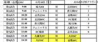 2023 JA共済カップ OFA 第37回沖縄県U-11サッカー大会 2023/11/19 21:48:24
