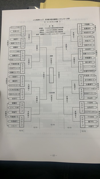 JA共済カップ OFA第34回沖縄県U-11サッカー大会