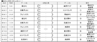 第31回 宜野湾市長杯U-12ジュニアサッカー大会2日目 2023/10/09 09:05:39