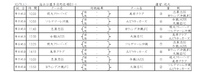 第31回 宜野湾市長杯U-12ジュニアサッカ一大会 2023/10/07 22:17:28