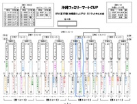 沖縄ファミリーマートＣＵＰ OFA 第17回 沖縄県ジュニア(U-11)フットサル大会 2024/02/24 17:38:16
