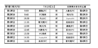 U-10⭐️シーサーリーグ 2023/07/03 08:55:55