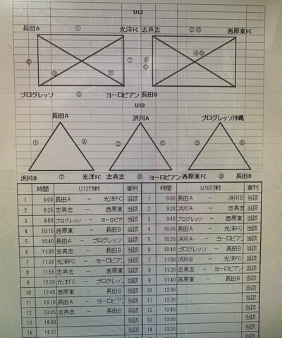 U-12長田ドラゴンカップ1日目